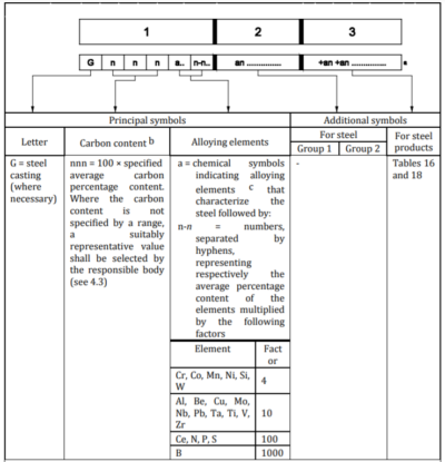 EN10204/3.1 Rod di rettifica in acciaio legato 42CrMo4+QT Ø30mm X 2,5m Lunghezza HRC28-32 1