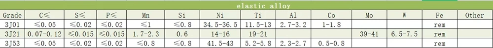 Feni 36 legata di precisione 4j36 legata di ferro-nickel Invar 36 barre rotonde 2